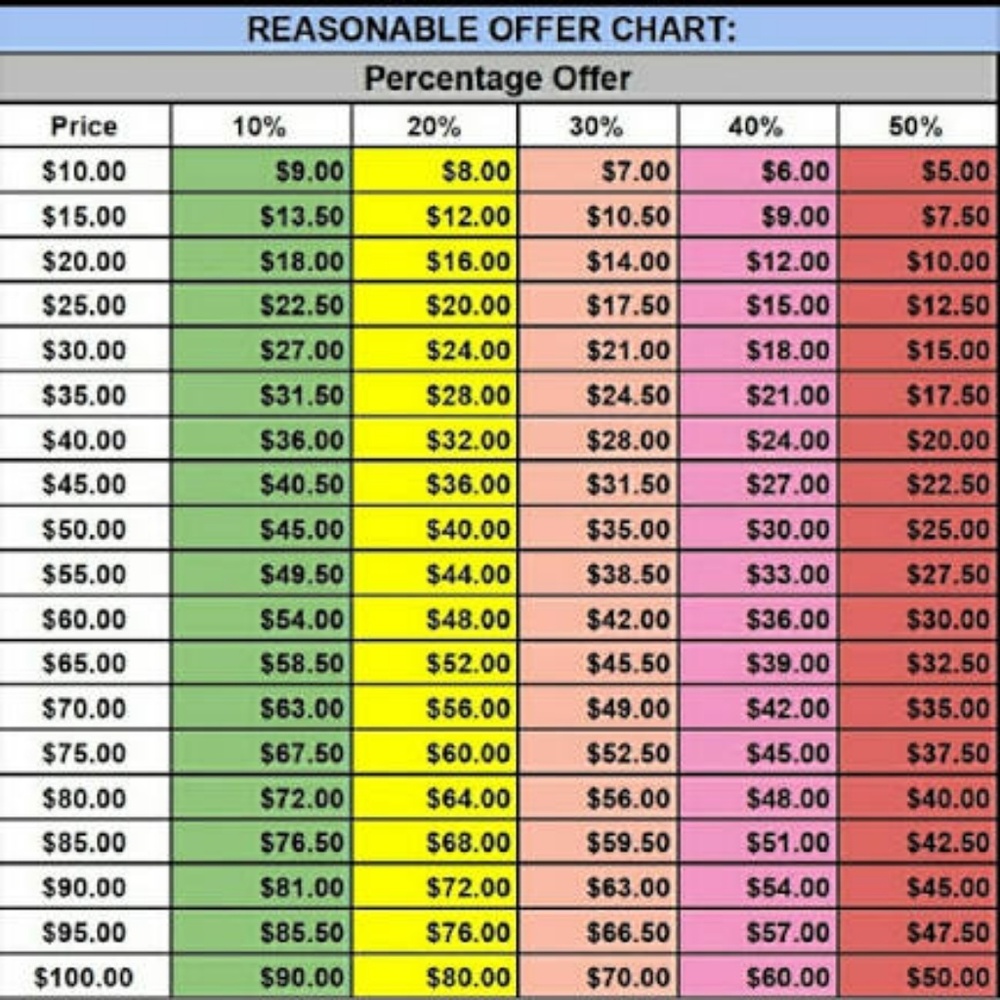 Please do not offer me half of the selling price!!